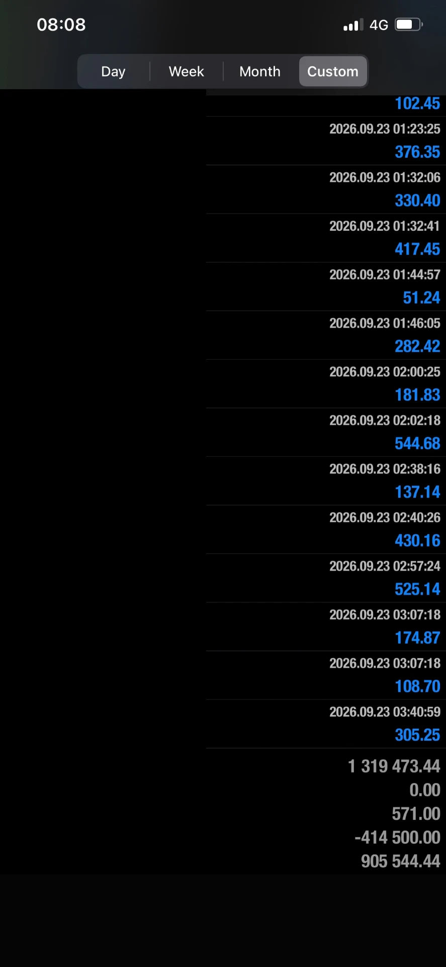 Algo EA activity results